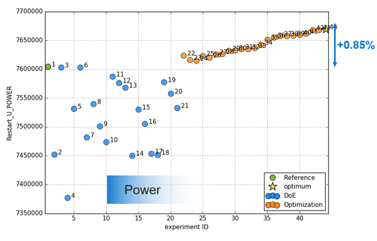 低压汽轮机级的机器学习优化的图3
